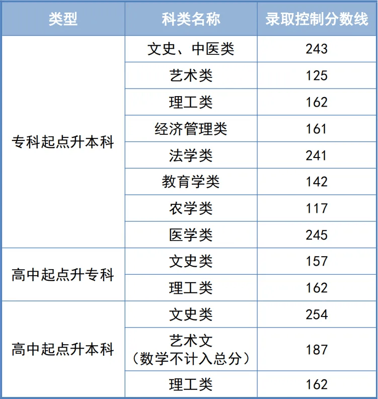 世界职业教育发展达成“天津共识”