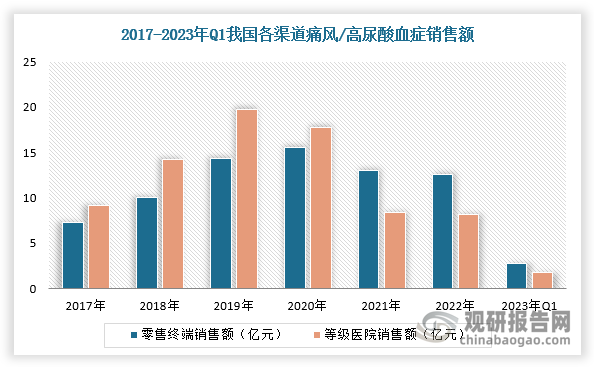 我国将扩大基层医疗卫生机构慢性病、常见病用药种类