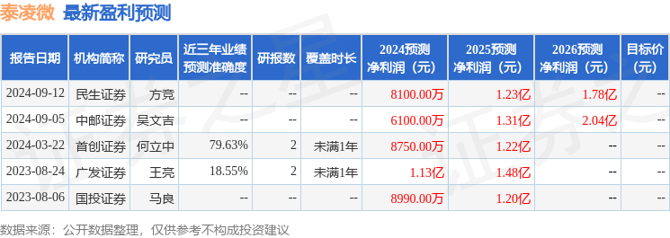 天风资管连续四年荣膺“金牛奖”