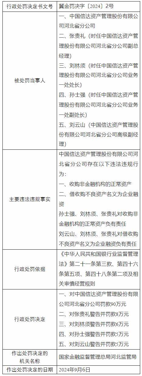 中国长城资产披露不良资产业务管理新进展:已及时开展全系统专题培训