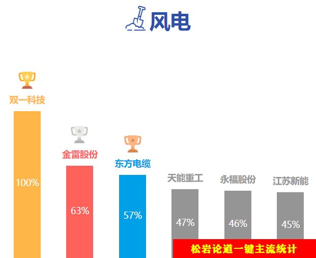 论道2025年A股市场 科技与周期机会多