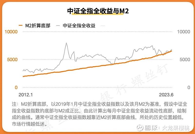 中证金牛投顾大模型重磅发布