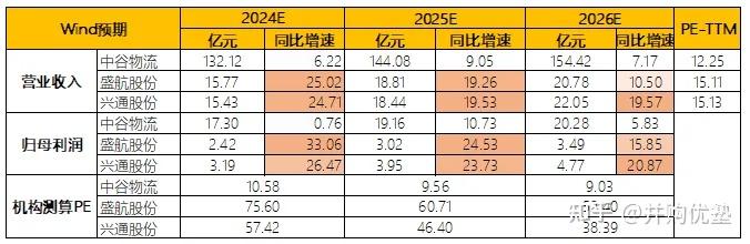 盛航股份控制权将变更 万达控股集团获上市平台