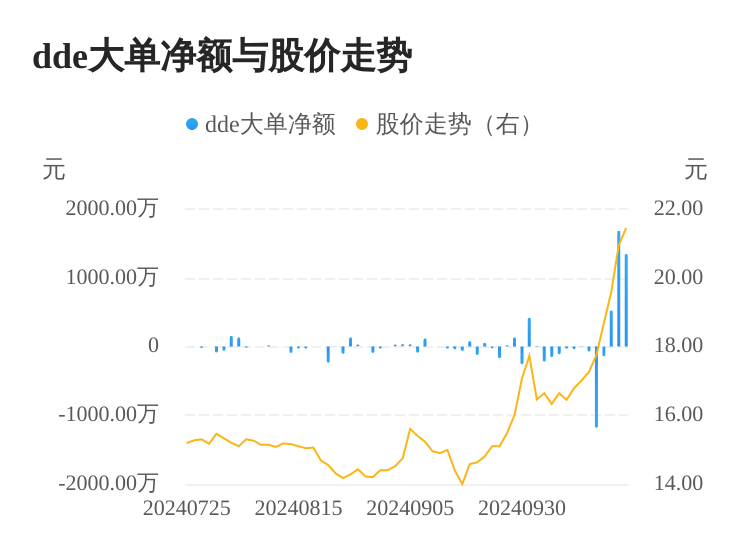 盛航股份控制权将变更 万达控股集团获上市平台