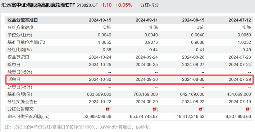 陷入竞赛漩涡 ETF“烧钱走量”能火多久