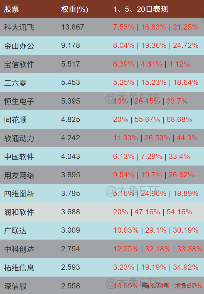 陷入竞赛漩涡 ETF“烧钱走量”能火多久