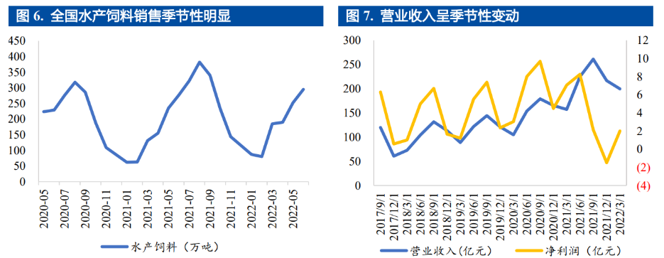 打造养殖“黄金三角”海大集团完善海外市场布局