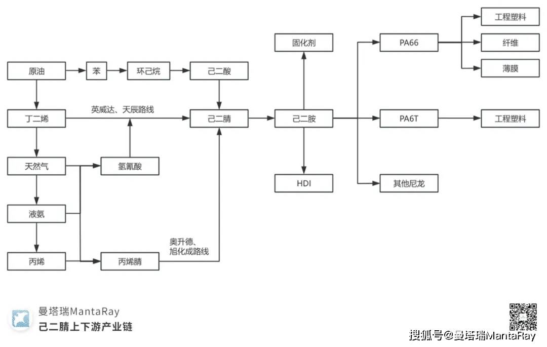 中国化学天辰公司:己二腈关键设备入选天津市首台(套)目录