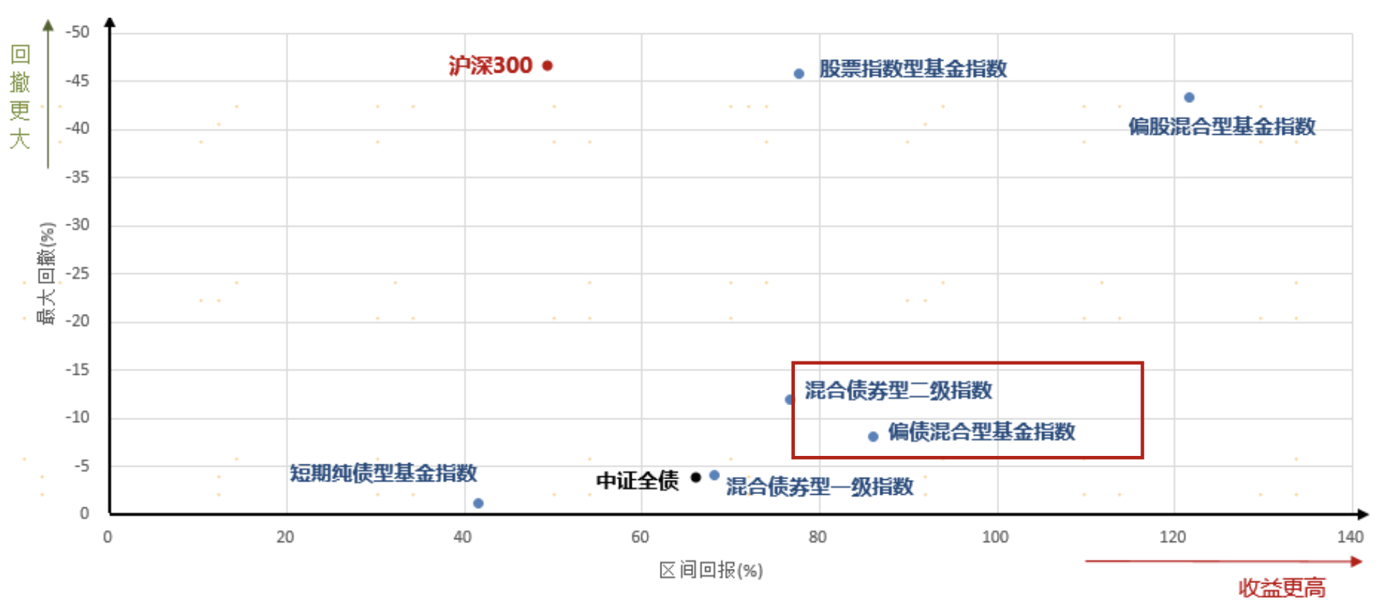对基本面持乐观态势 圆信永丰基金权益固收跑出优异业绩单