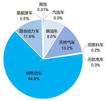 10月份我国民航运输市场保持稳步增长态势