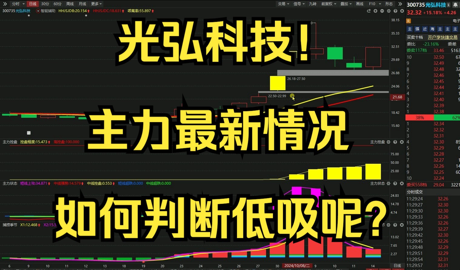 光弘科技:拟购买AC公司100%股权及TIS工厂0.003%股权