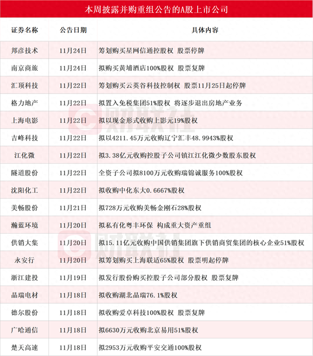 南京商旅调整资产重组方案 拟2.22亿元收购黄埔酒店100%股权