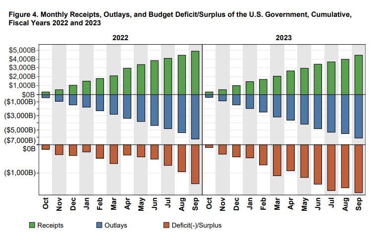 美国联邦政府债务总额创新高