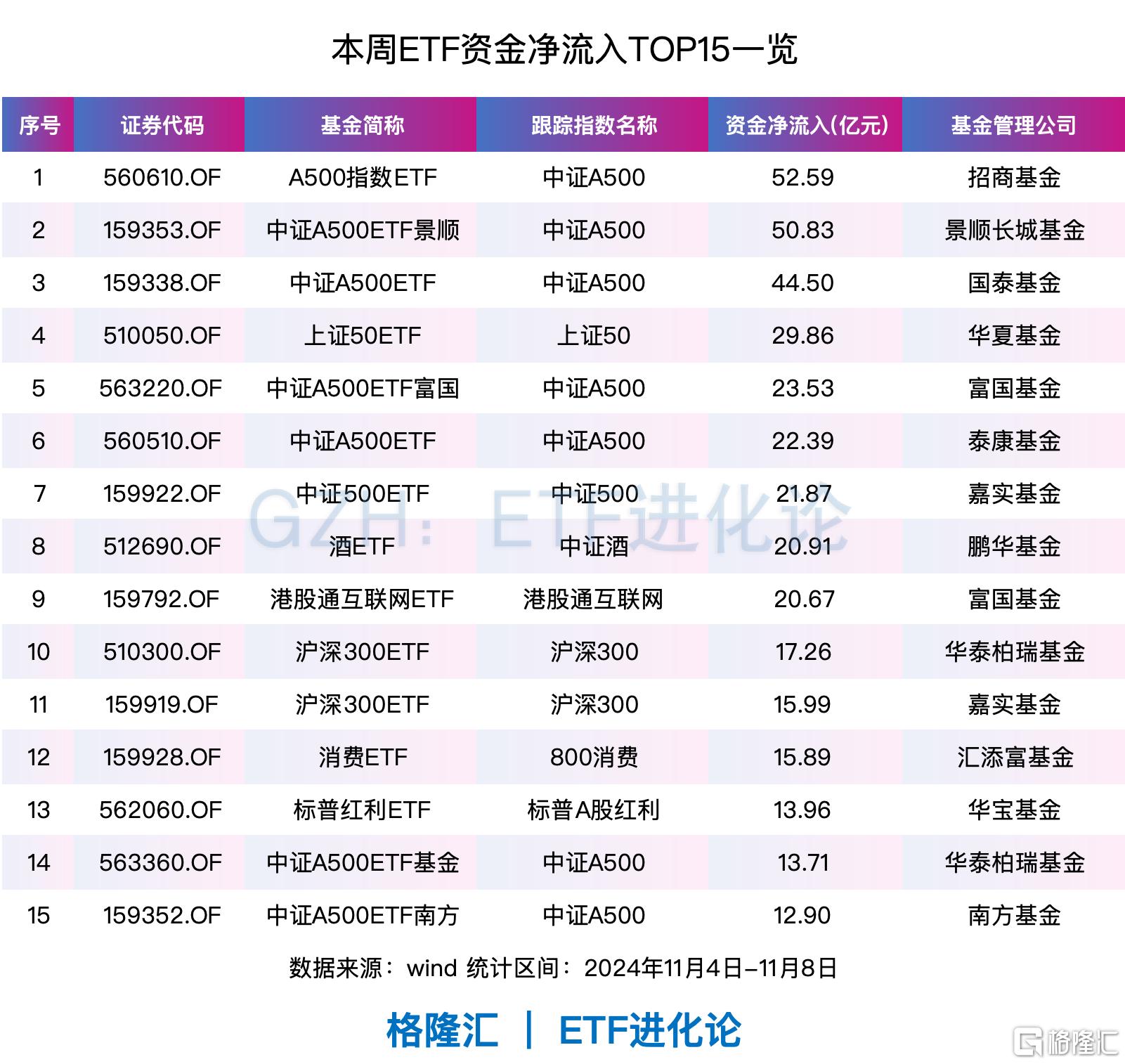 嘉实中证A500ETF联接基金开放申购