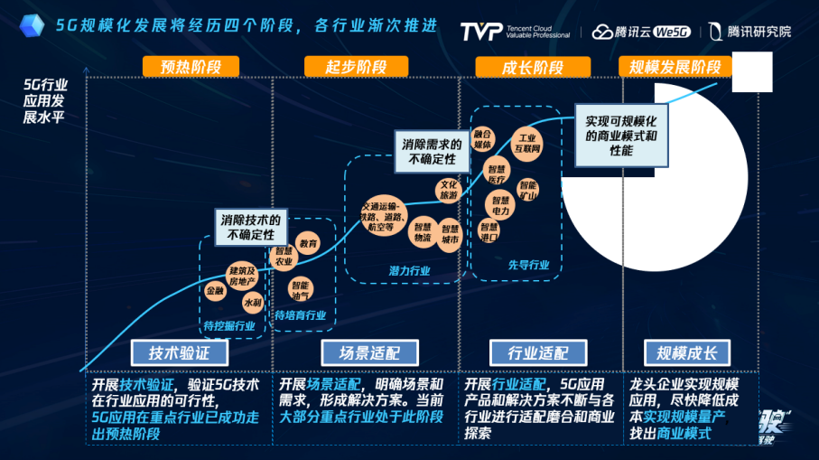 我国将于2027年全面实现5G规模化应用