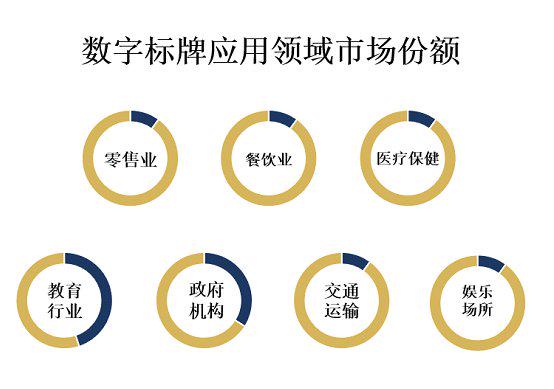 报告显示2024年马来西亚数字经济预计突破310亿美元
