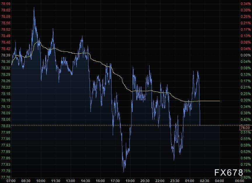 冬储开启 黑色系商品期货缘何“不买账”