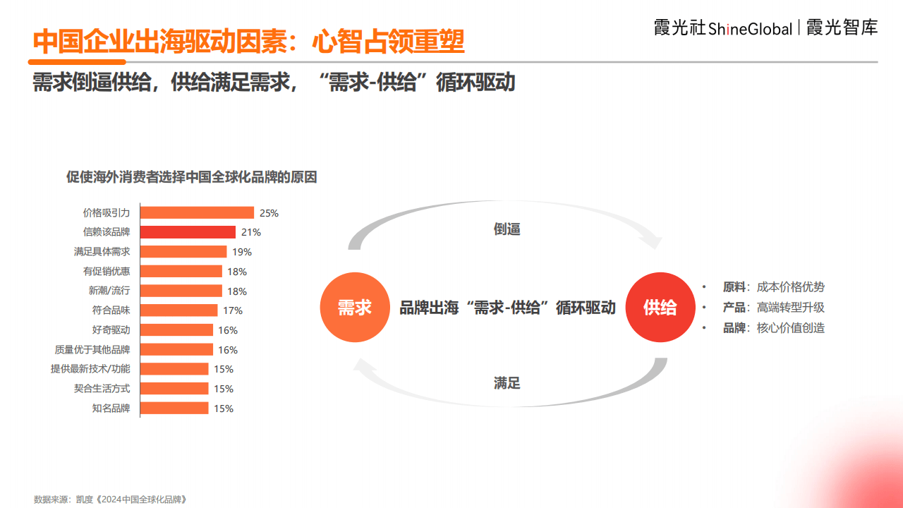 ACCA全球会长麦安盈：中国企业出海主要面临三方面挑战