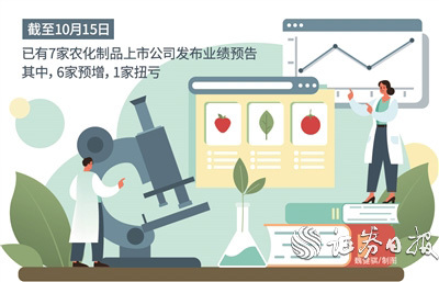 22家公司率先发布全年业绩预告 14家预喜