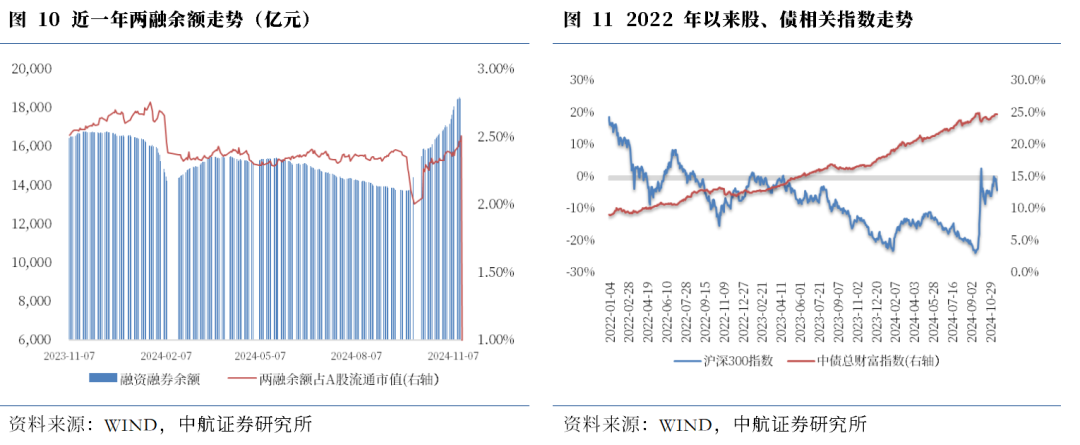 政策市场共振 券商板块估值业绩有望迎来双击