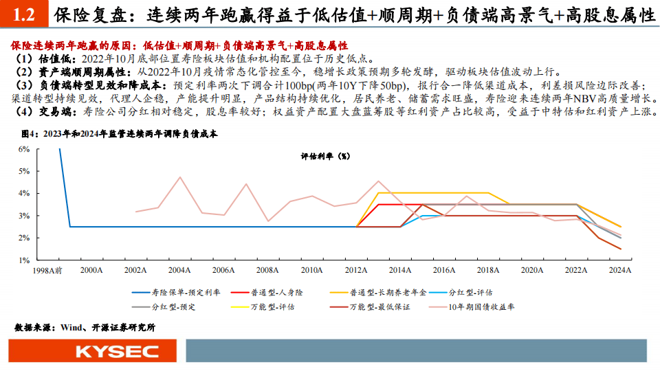 政策市场共振 券商板块估值业绩有望迎来双击