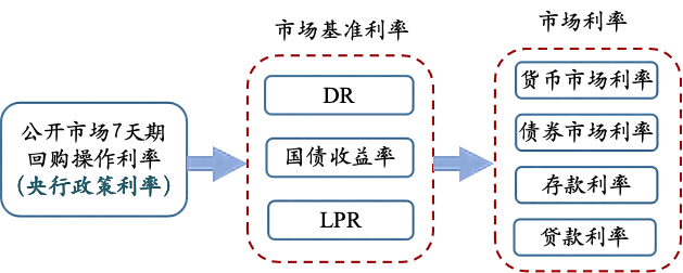 事关存款利率的两项倡议出炉 进一步畅通利率政策传导