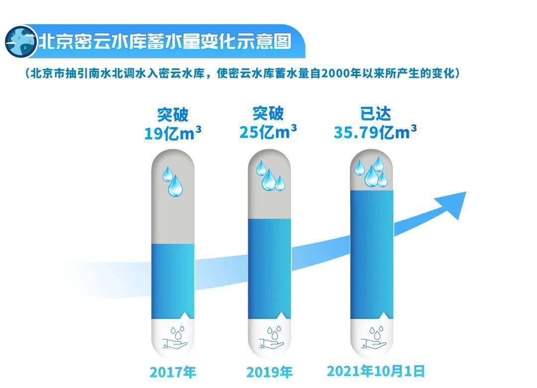 南水北调中线行｜北京地下还有“一环”？揭秘首都这条供水环路