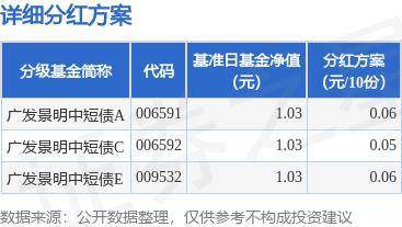 主动权益基金争冠 最后22个交易日谁将胜出