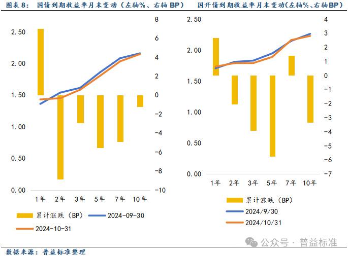 债券基金遭赎回 10月公募规模踩“刹车”