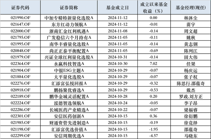 主动权益基金争冠 最后22个交易日谁将胜出