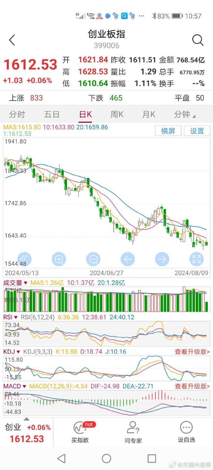 重大调整!事关A股