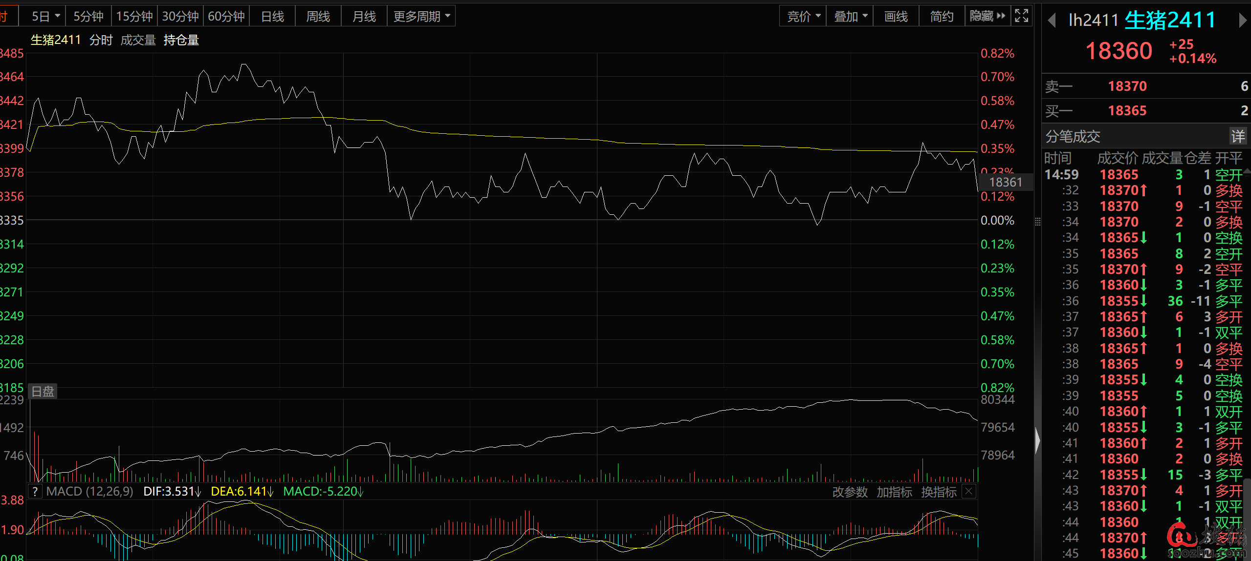 供大于求格局笼罩 生猪市场旺季恐难旺