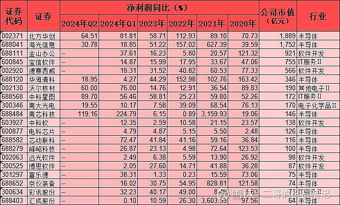 11月公募调研近5000次 半导体、锂电池等行业受青睐
