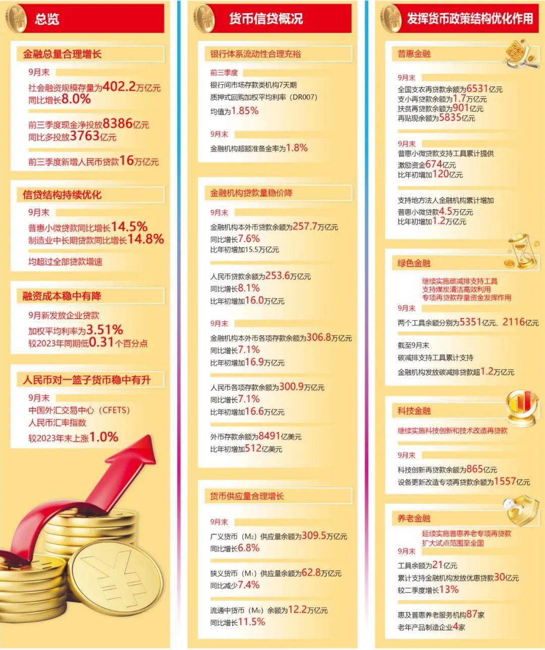 非银同业存款利率纳入自律管理 助推社会融资成本稳中有降