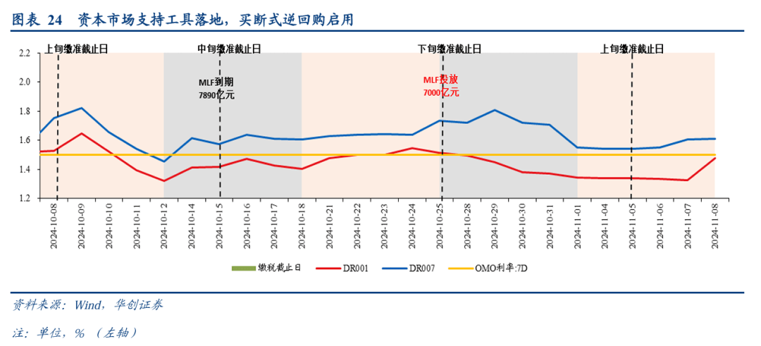 非银同业存款利率纳入自律管理 助推社会融资成本稳中有降