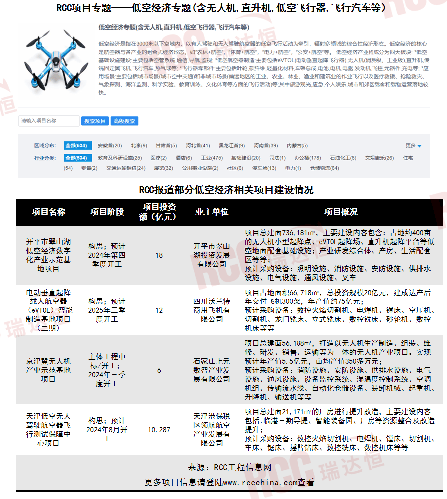 低空经济加速起飞,三成以上险企已开抢