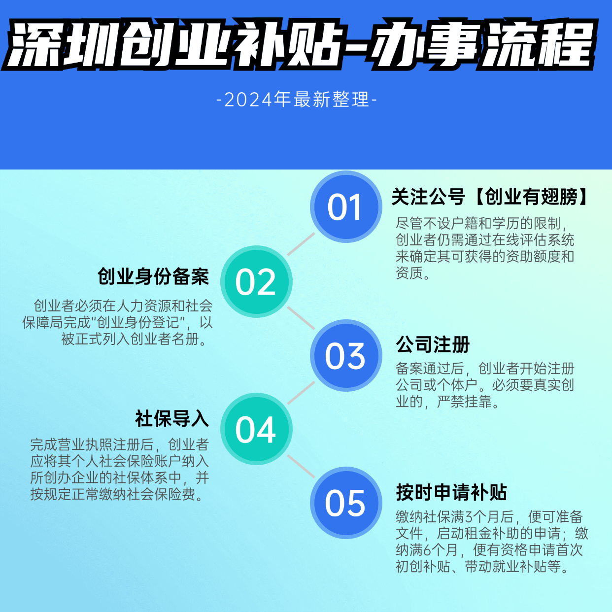 两部门联合出台政策推动中央企业创业投资基金高质量发展