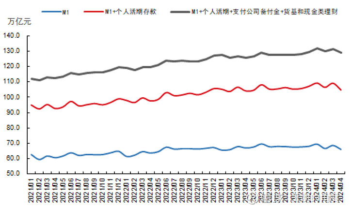 中国人民银行将优化货币供应量统计