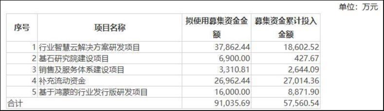 光电股份：定增实施募投项目有利于提升价值和综合竞争力