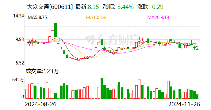 私募自购大军再增员 年内16家私募自购超7亿元