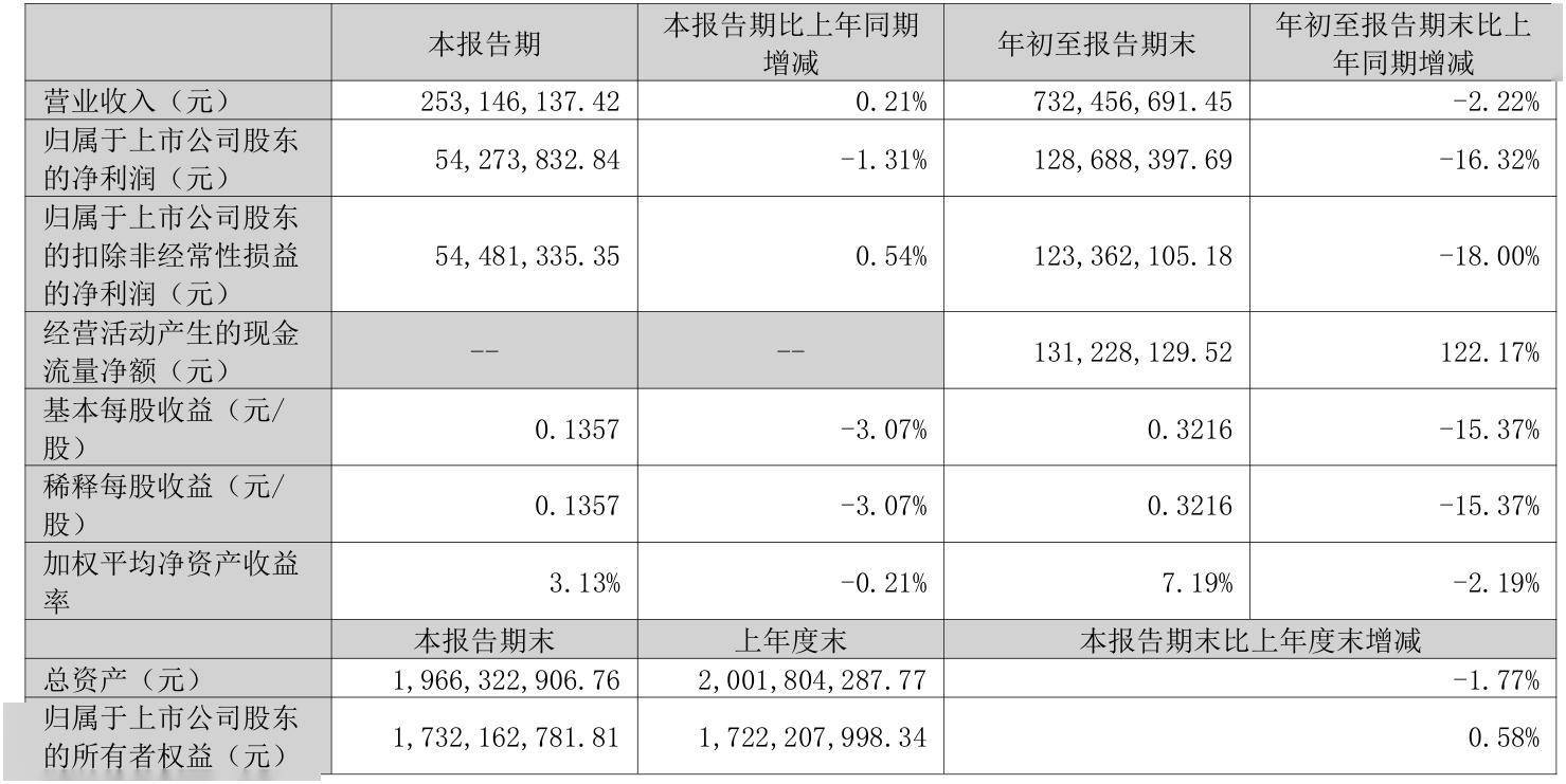 私募自购大军再增员 年内16家私募自购超7亿元
