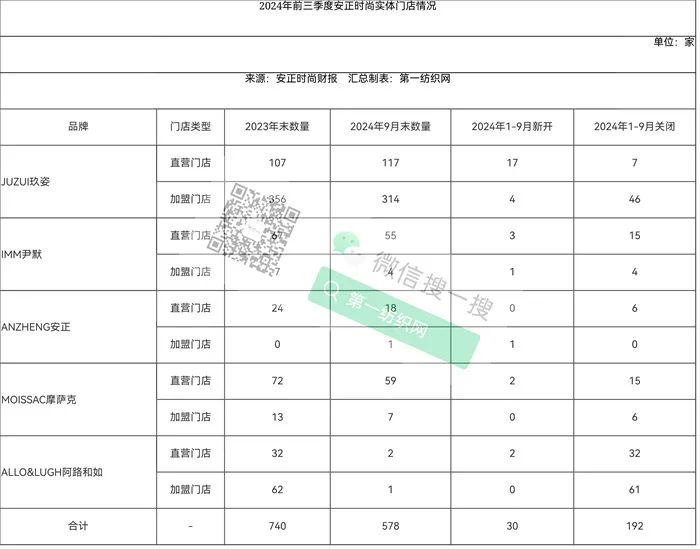丹化科技及多名时任高管收到上交所监管警示