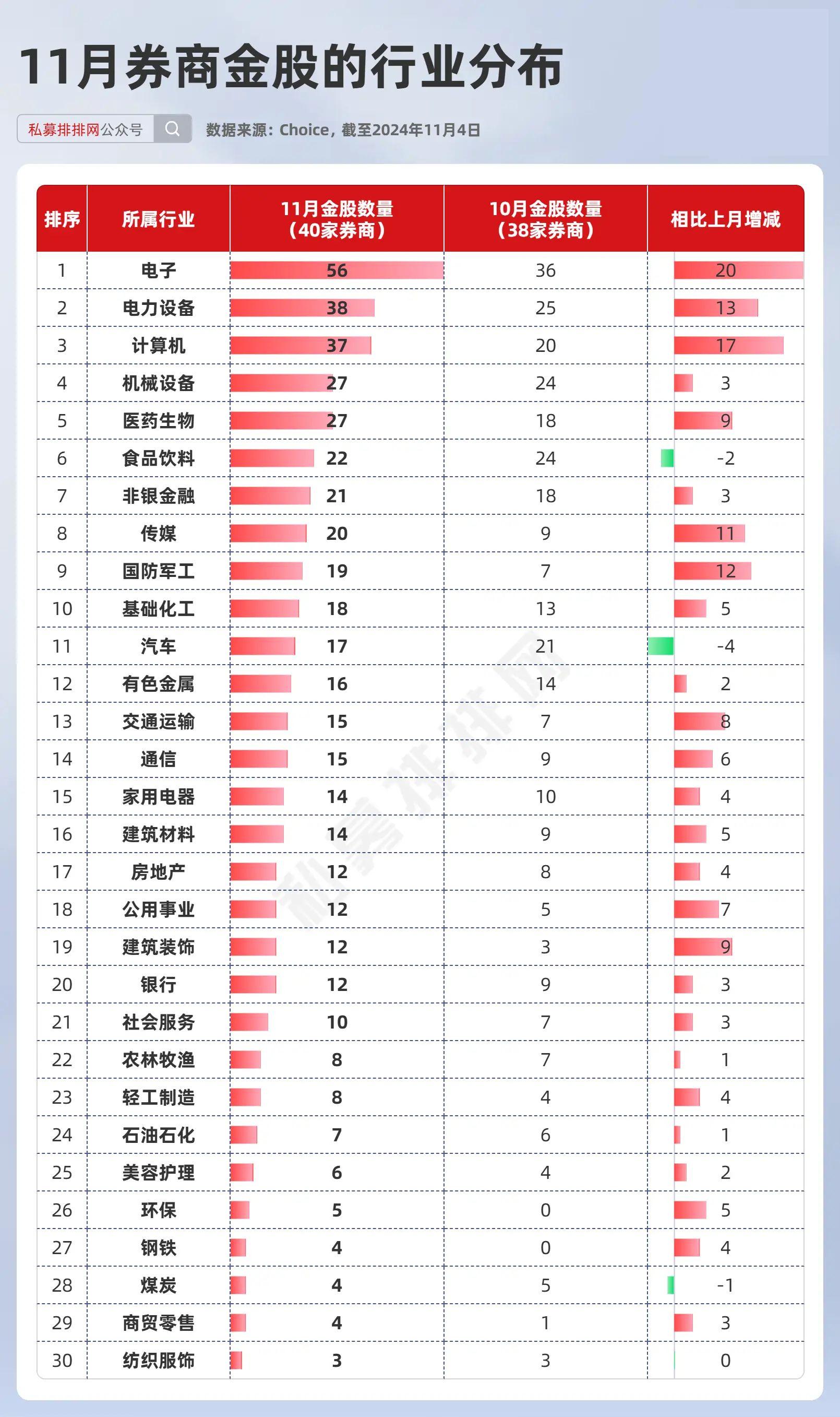 234只“金股”折射券商布局思路 岁末积极迎接跨年行情