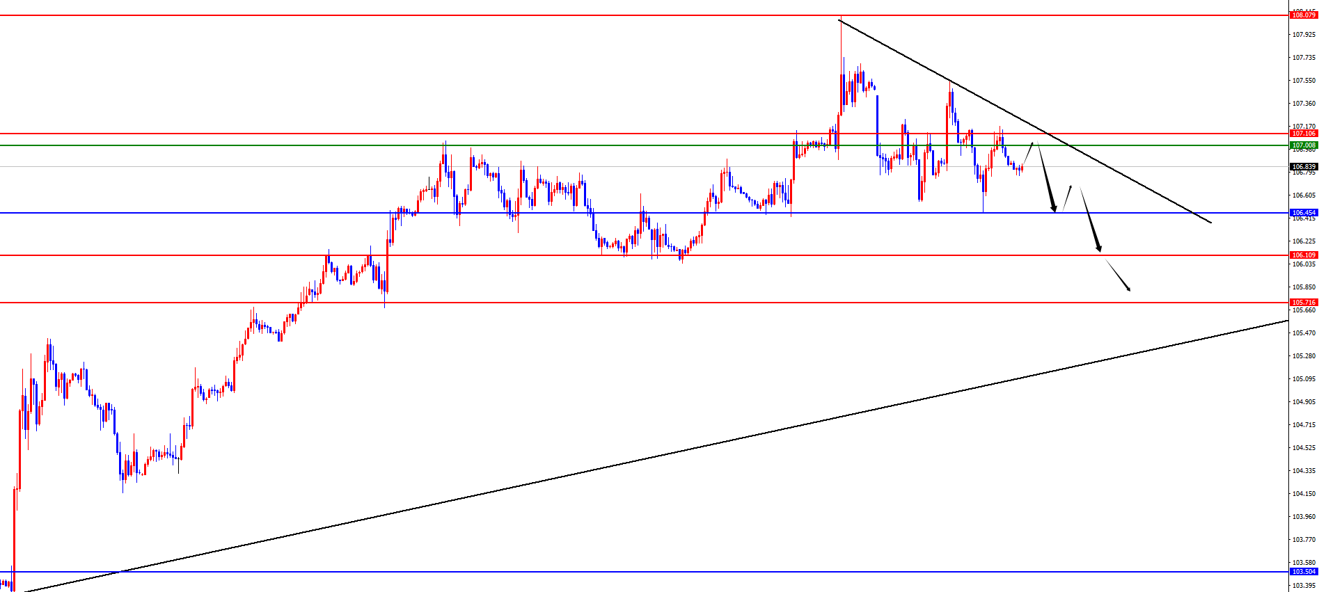 美元指数2日上涨