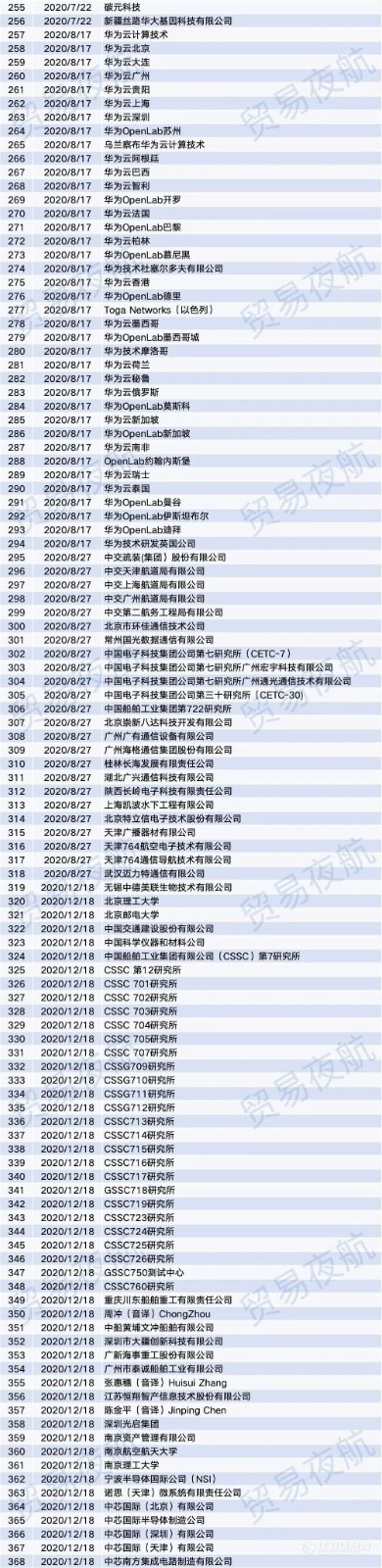 拓荆科技：供应链体系稳定 被列入“实体清单”不会对日常经营产生实质性影响