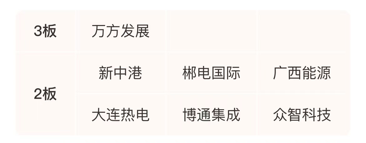 跨境通龙虎榜数据(12月4日)