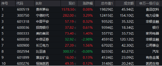沪市标杆型宽基ETF扩容 南方上证180ETF正式获批