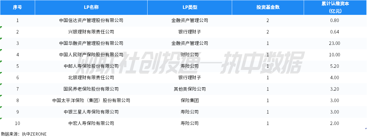 年内公募REITs募资超510亿元 险资成为重要战略投资人