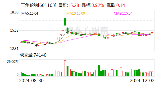 首条规模化民航轮胎生产线投产，可满足国内40%需求量