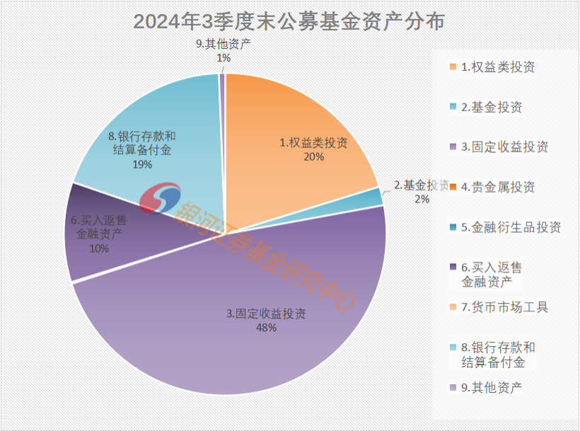 2024年以来公募分红近2000亿元